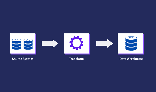 what-is-data-extraction
